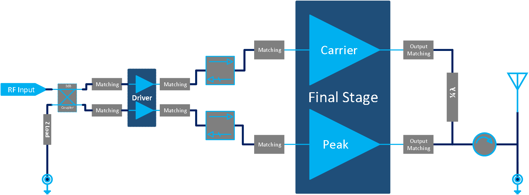 758MHz-803MHz 60W Lineup Solution (圖1)