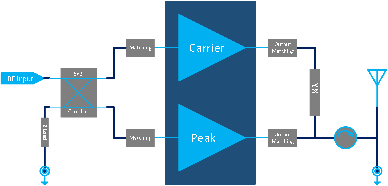 3400MHz-3600MHz 20W Final Solution(圖1)