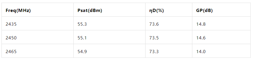 新品發(fā)布丨能訊半導(dǎo)體微波能2.4-2.5GHz 600W氮化鎵射頻功率放大器(圖3)