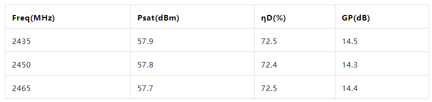 新品發(fā)布丨能訊半導(dǎo)體微波能2.4-2.5GHz 600W氮化鎵射頻功率放大器(圖4)