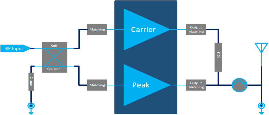 3300MHz-3600MHz 40W Final Solution(圖1)