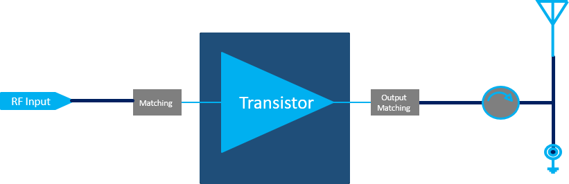 DC-1500MHz 900W RF Energy  Solution(圖1)